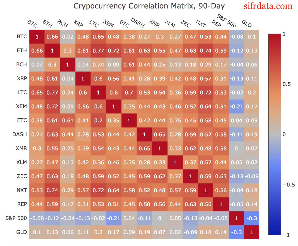 Sifr Data (@SifrData) / Posts / X