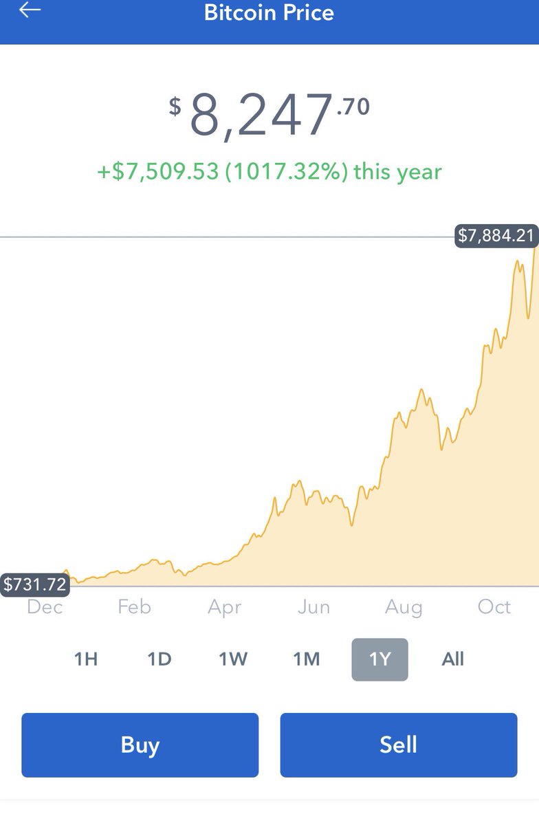raffyao's tweet photo. Here we go baby. #btc #bitcoin #Cryptocurrency https://t.co/UmzvlHFQMG