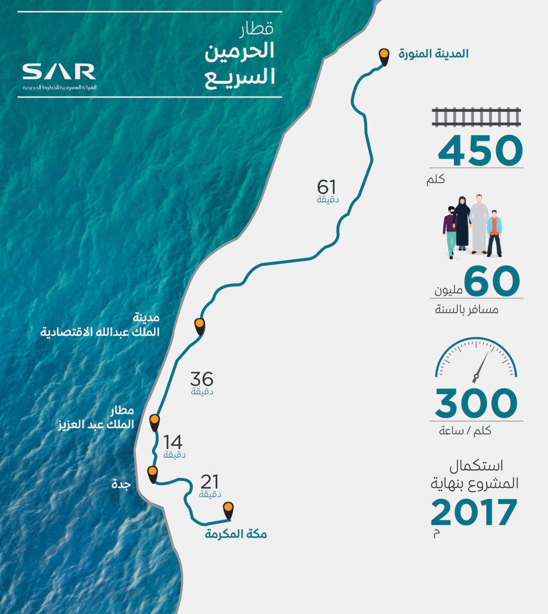 الخطوط الحديدية السعودية | SAR tweet media