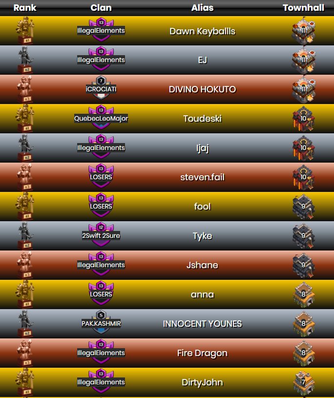 Clash Champs tweet media