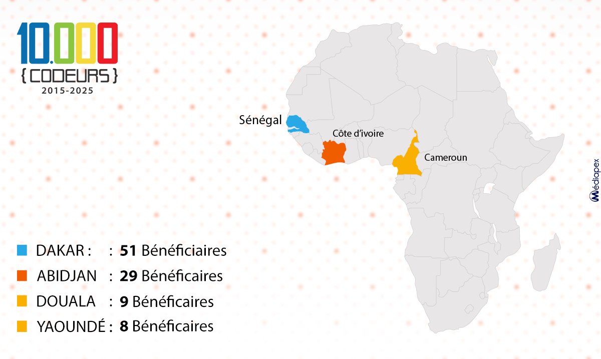 douglasmbiandou's tweet photo. 3 pays, 4 villes : découvrez les 100 premiers bénéficaires @10000codeurs https://t.co/ivqAe80Z9X #AfricanGeek https://t.co/Jm6N3vaEpu
