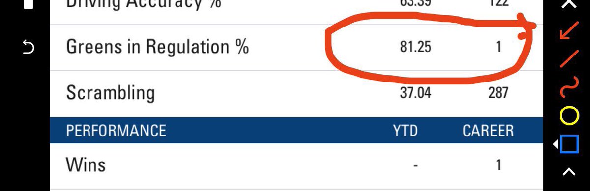 Nice week by <a href="/MSlickGolf/">Michael Thompson</a> on <a href="/PGATOUR/">PGA TOUR</a> . Lethal combo when the #1 putter in the world in 2017 is now leading tour in most greens hit #watchout #noodlepower