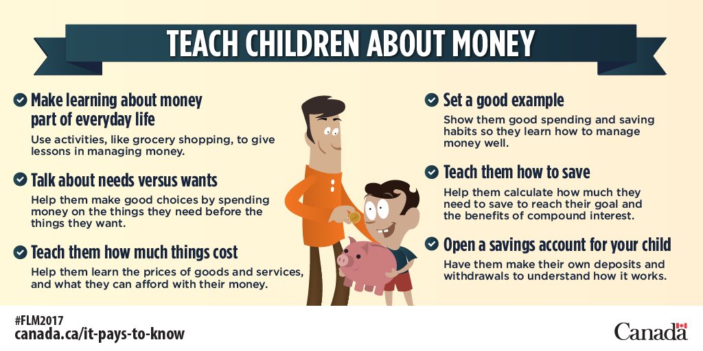 FCACan's tweet photo. Make learning about money part of your family's everyday life. https://t.co/EgsTeSBHa4 #FLM2017 https://t.co/Sg1YJT2k3b