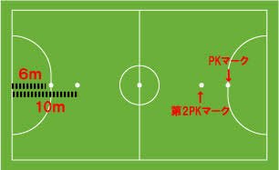 フットサルあるある 豆知識 フットサル独特のルールで第2pkというものがある これは通常のpk より4m遠い ゴールから10mの距離から壁なしでgkと一対一で蹴れる ファウルの数が6個目以降は相手に第2pkが与えられる ちなみにこの場合はキーパーも5mは出