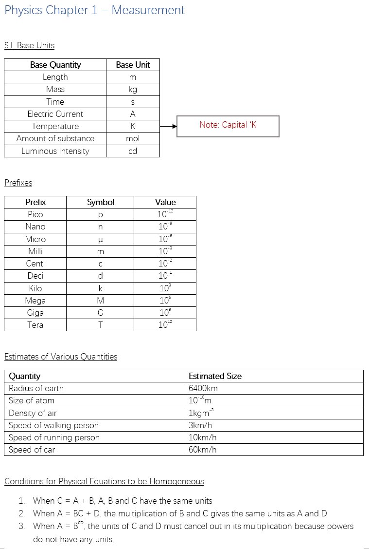 alevelhelp2018's tweet photo. [Physics] Measurements. The blue parts are definitions which should be memorised. https://t.co/BTeq1OsMMB
