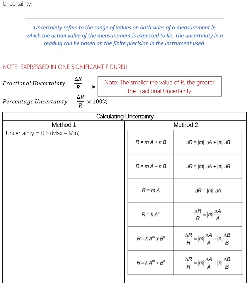 alevelhelp2018's tweet photo. [Physics] Measurements. The blue parts are definitions which should be memorised. https://t.co/BTeq1OsMMB