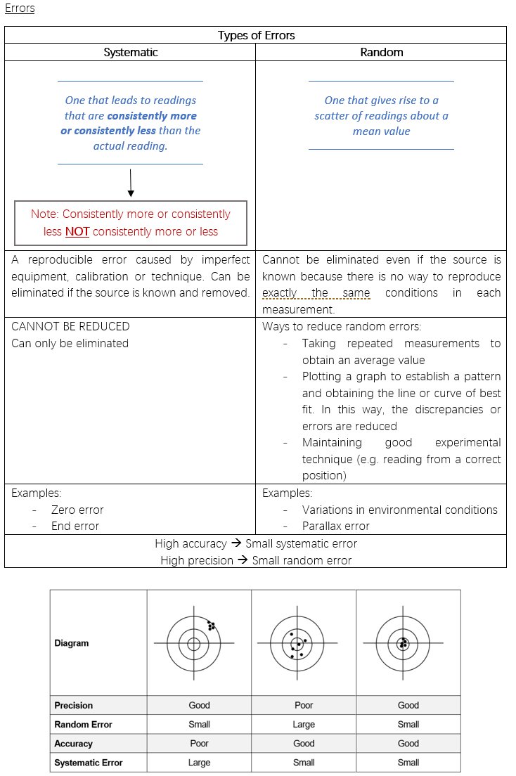 alevelhelp2018's tweet photo. [Physics] Measurements. The blue parts are definitions which should be memorised. https://t.co/BTeq1OsMMB