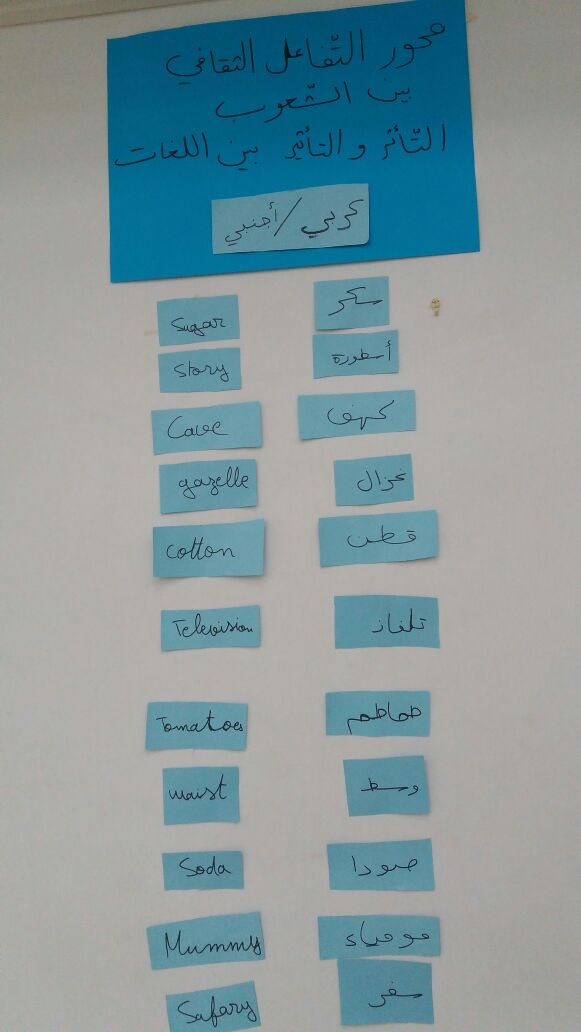 RHHS_ArabicDept's tweet photo. التأثر والتاثير بين الحضارات على صعيد اللغة ... من اعداد طلاب الصف الثاني الثانوي الفرنسي علوم . https://t.co/LCk7iuhSGj