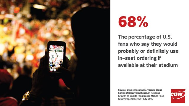 PhilPol's tweet photo. .@CDWCorp explores how #technology is fueling the #fanexperience one game at a time #sportsbiz https://t.co/G5btjR689J #cdwsocial https://t.co/qCPf2zc7tj