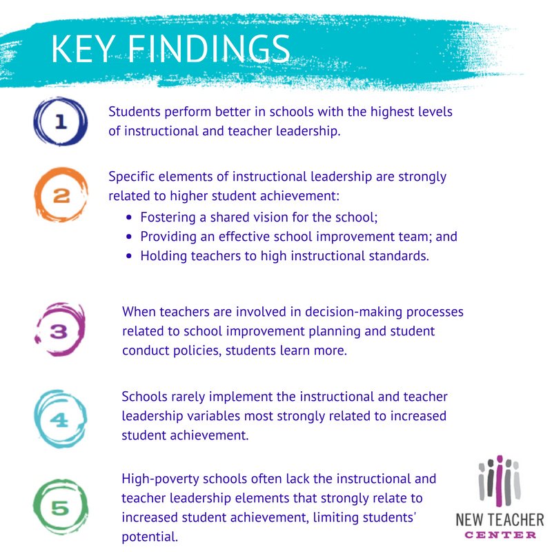 Here are some key findings form our recently released School Leadership Counts report.  If you'd like to review the report you can by visiting this site: hubs.ly/H09dGdr0