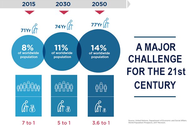 Amundi_ENG's tweet photo. #SearchForIncome โDemographic challenges may increase the need for #income ๐
https://t.co/tXkptwSDPT https://t.co/dGeGi2oYCo