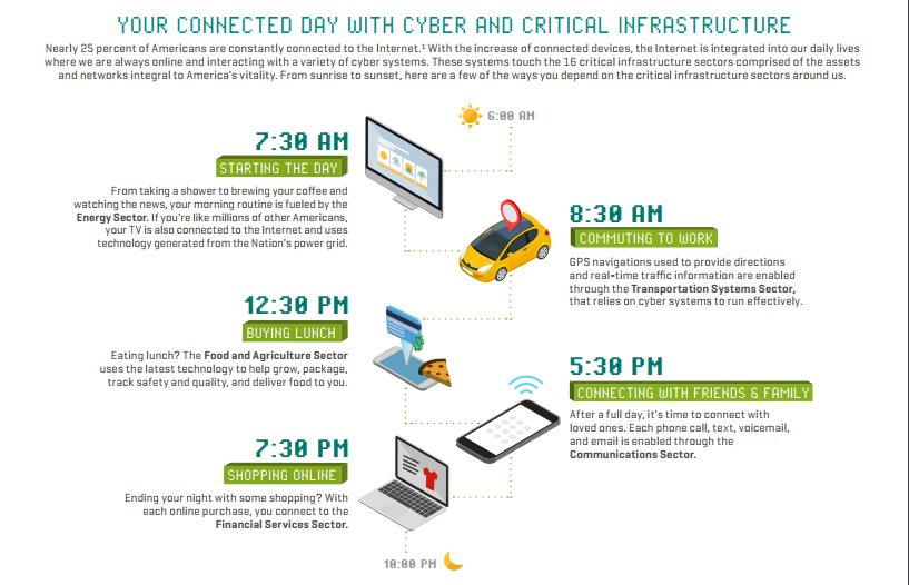 GoodGovIT's tweet image. Protecting America’s Assets: Your Daily Connection to Critical Infrastructure - Infographic
buff.ly/2yGB9LQ #nptech #govtech