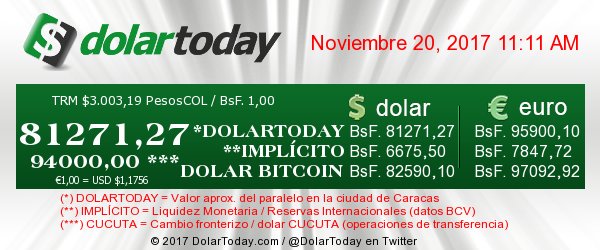 DolarToday® tweet media