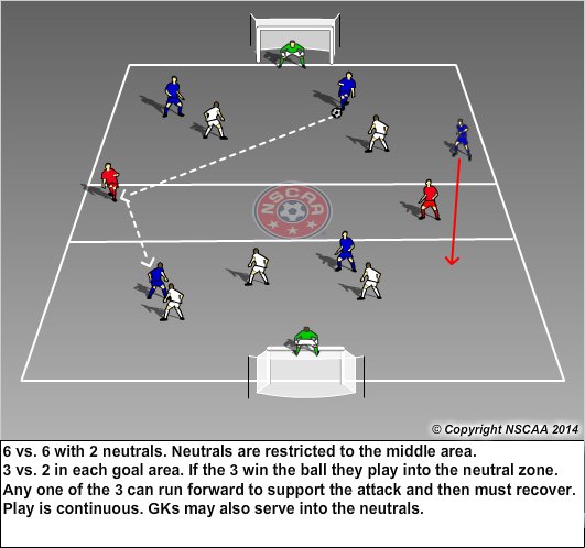 Smedley033's tweet photo. Monday Update: New Sessions and Video from @barkernscaa @DavidBairdSC and @Danny_Searle https://t.co/xts7Oa8ojv