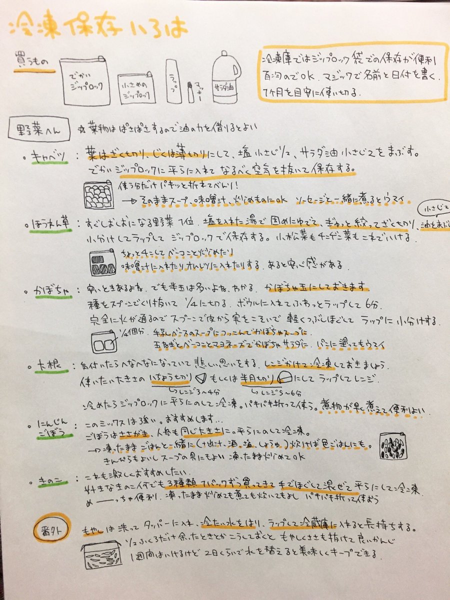 メガロパ幼生 みなさん 特に一人暮らしのみなさん 冬は食材を冷凍保存するチャンスです なぜなら最悪全部スープ もしくは鍋 にすればいいしそれでかなり上等のごはんになるので そして冬野菜は冷凍とも相性が良いぞ 特におすすめな野菜をピックアップ