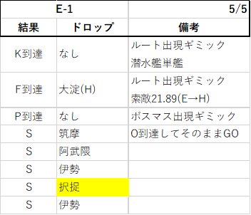 艦これ e1 乙