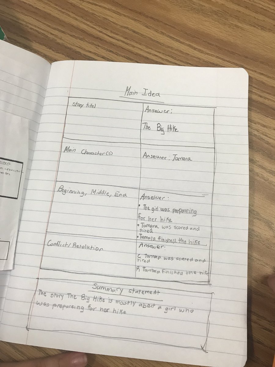 CIS_Shocknesse's tweet photo. Ms. Marcelin’s class is MOSTLY reading stories, identifying he important parts, and writing summary statements #MainIdea #SummaryStatements https://t.co/Argoe7lJRO