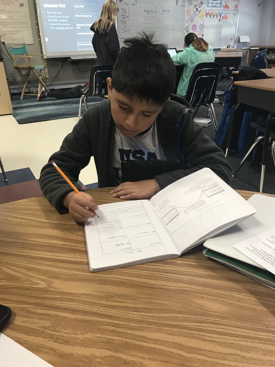 CIS_Shocknesse's tweet photo. Ms. Marcelin’s class is MOSTLY reading stories, identifying he important parts, and writing summary statements #MainIdea #SummaryStatements https://t.co/Argoe7lJRO