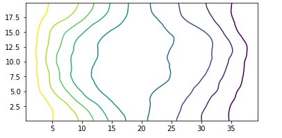 driftingtides's tweet image. #groundwater flow converging in a toy #modflow model. Thanks to #FloPy I can produce modflow input files with my #aquifer simulator #opensource #hyvr