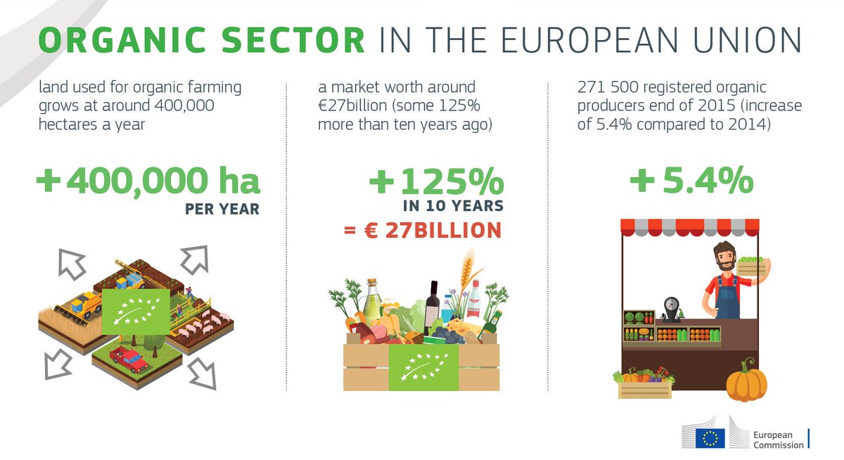 EU states endorse new rules for organic farming. Business Network