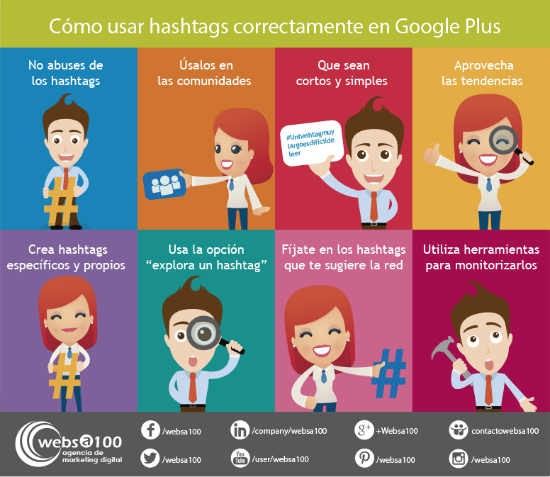 AdveiLATAM's tweet photo. Cómo Usar Hashtags correctamente en Google + https://t.co/tFgd841Loa
