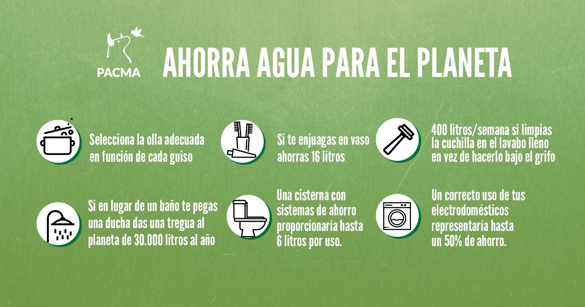 PartidoPACMA's tweet photo. Aunque ya sabemos que el 70% del agua dulce del mundo se dedica a la producción de carne y lácteos y que la mejor opción para ahorrar es reducir el consumo de carne y adoptar dietas basadas en vegetales, también podemos hacer mucho en casa. 

El cambio está en tu mano. https://t.co/cypocCaC6N