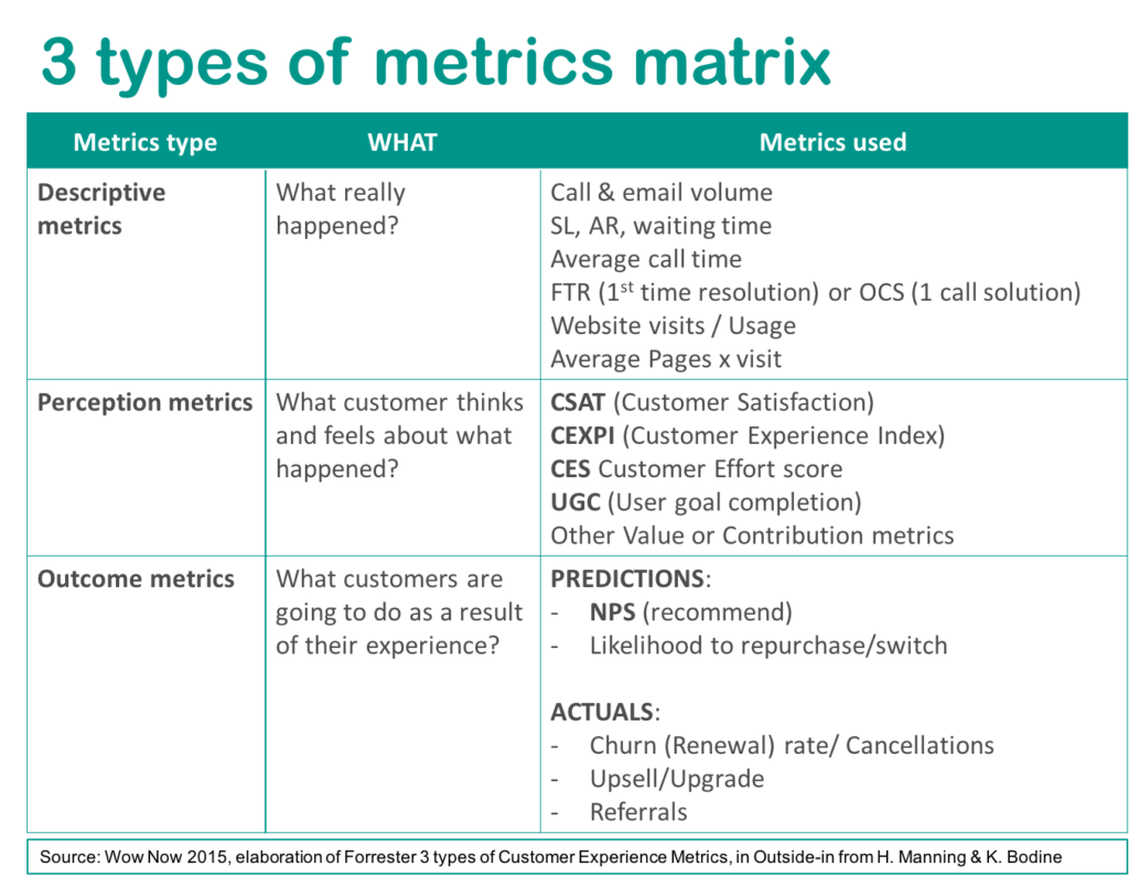 wownowexp's tweet photo. #CXFrameworkseries In this 4th post we look at measurement framework, metrics types and how to show the ROI of your #CustomerExperience program. Co-creation wh @NienkeBloem #CXPA #CX #CCXP #cxframework #cxmasterclass #experiencemeasurement #CXROI https://t.co/iVeDuXvupc https://t.co/FwWxNlfAUv
