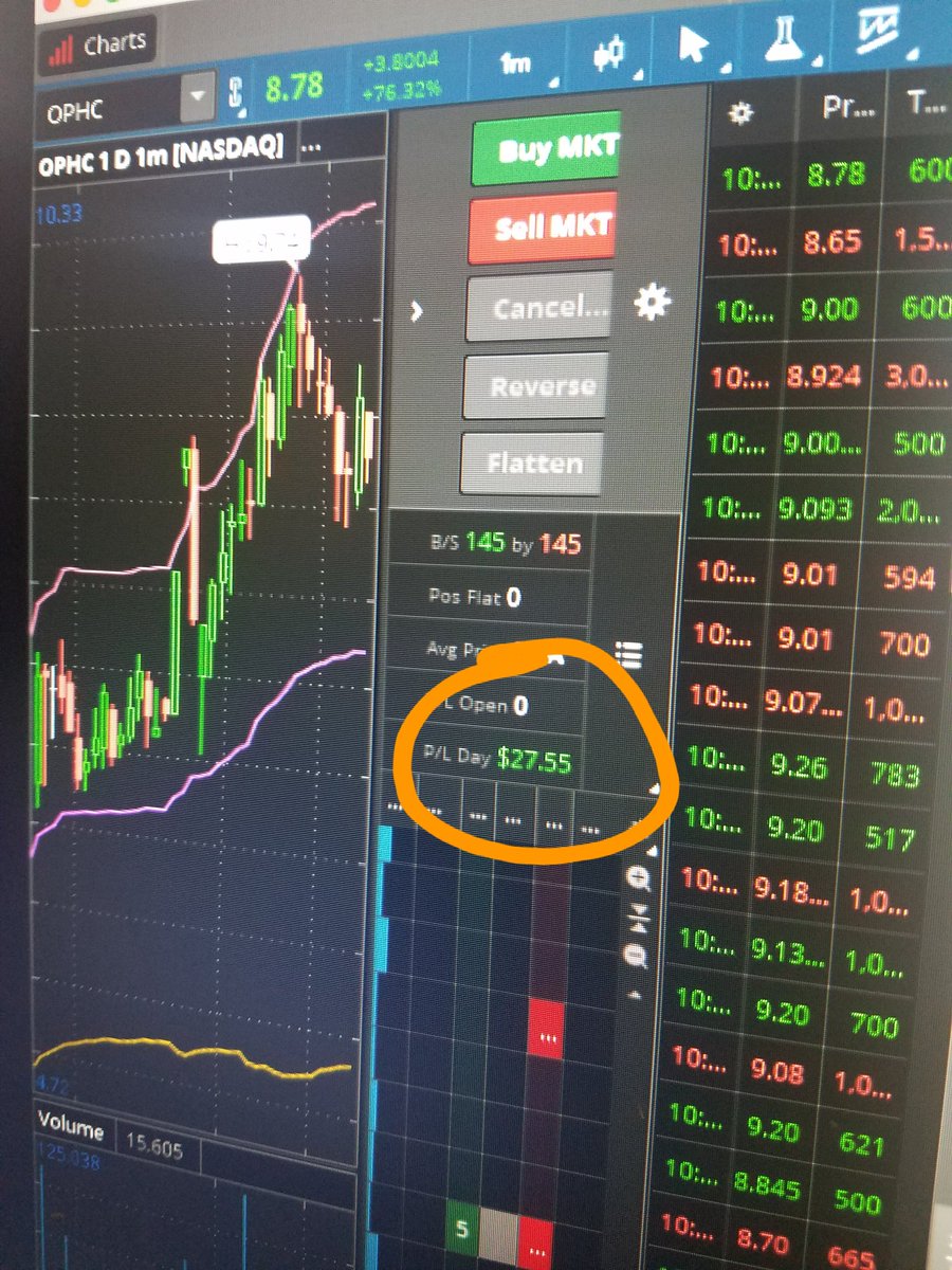ExpoTradingCrew's tweet photo. When the market only throws $27 at you, you just gotta be grateful. #carpeprofit #OPHC https://t.co/Y8YCWtvPji
