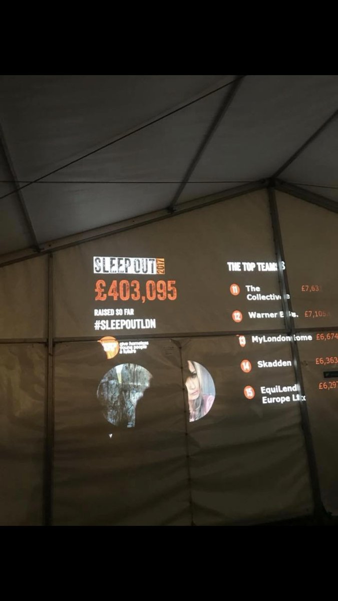 Ivfchasing's tweet photo. How awesome! So proud to of been part of this! #SLEEPOUTLDN #centrepoint raising money for young homeless adults https://t.co/9p9xQcuYf0
