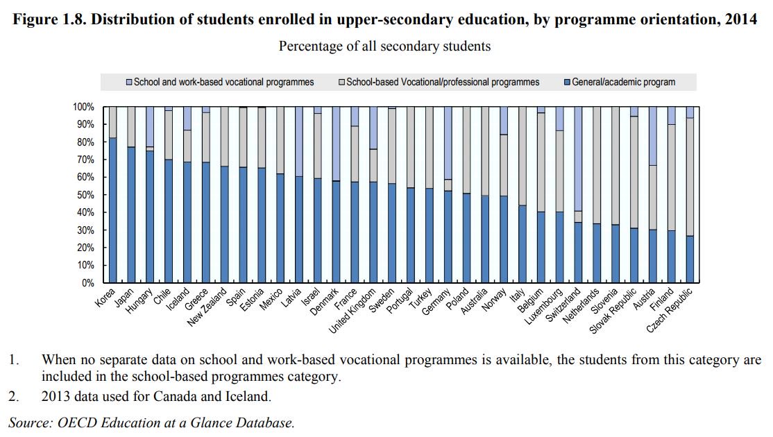 And lots of apprenticeships - or at least, not a bad record for number of apprenticeships. Hurrah, right? 3/