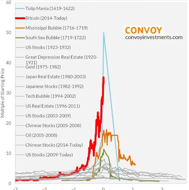yFetzz's tweet photo. I'll be short...😂
#bitcoin #bitcoinbubble #bitcoincrash #tulipsbubble https://t.co/o3kQaum1Wx