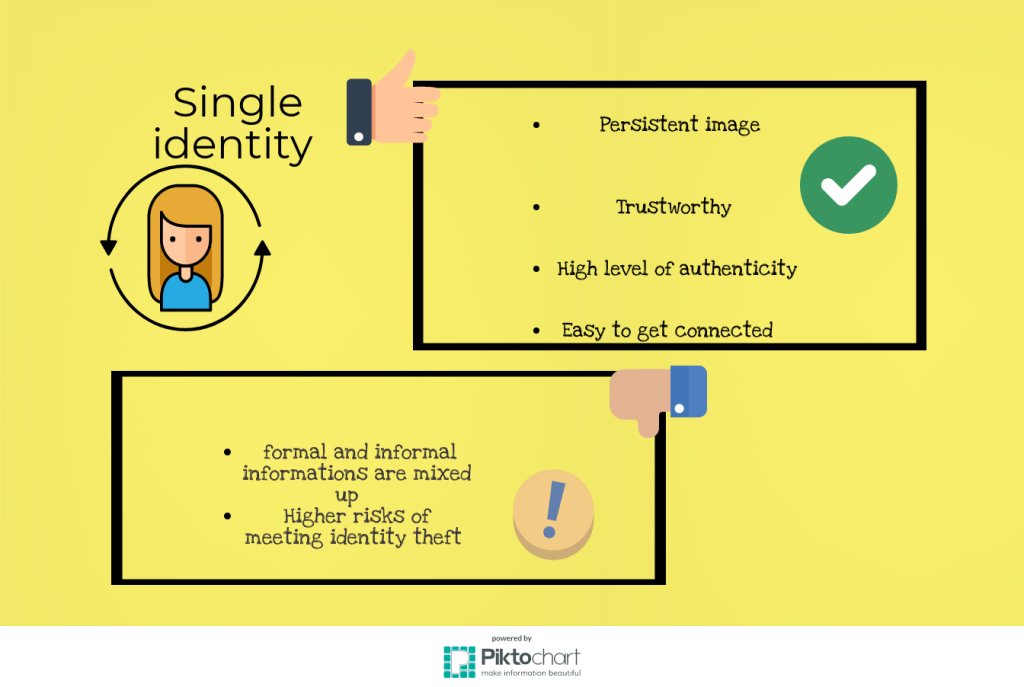 rebeccatiew09's tweet photo. WHO ARE YOU EXACTLY?  TOPIC 3: ONLINE IDENTITIES. https://t.co/RwEAOEHCMC https://t.co/FE4t10CXEX