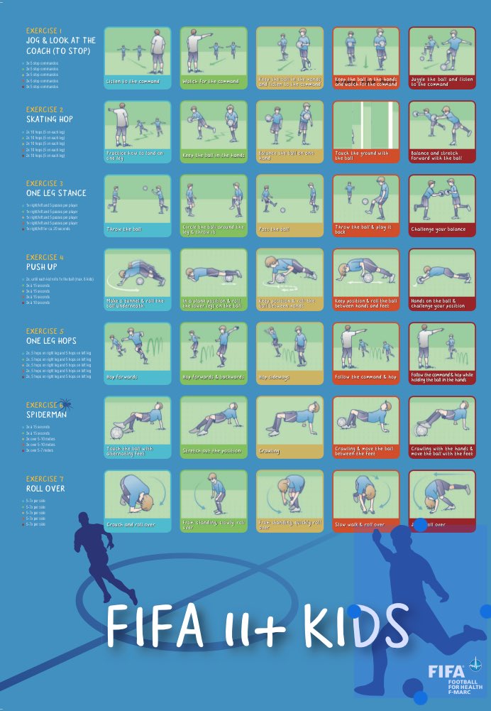 NovaFysio's tweet photo. Did you know there's an additional program written for Kids Soccer? ⚽️ #fifa #warmingup https://t.co/86ODTWZ6Yk https://t.co/8yMzq6y5Xf