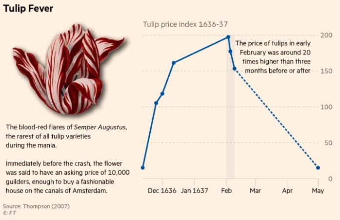 yFetzz's tweet photo. I'll be short...😂
#bitcoin #bitcoinbubble #bitcoincrash #tulipsbubble https://t.co/o3kQaum1Wx