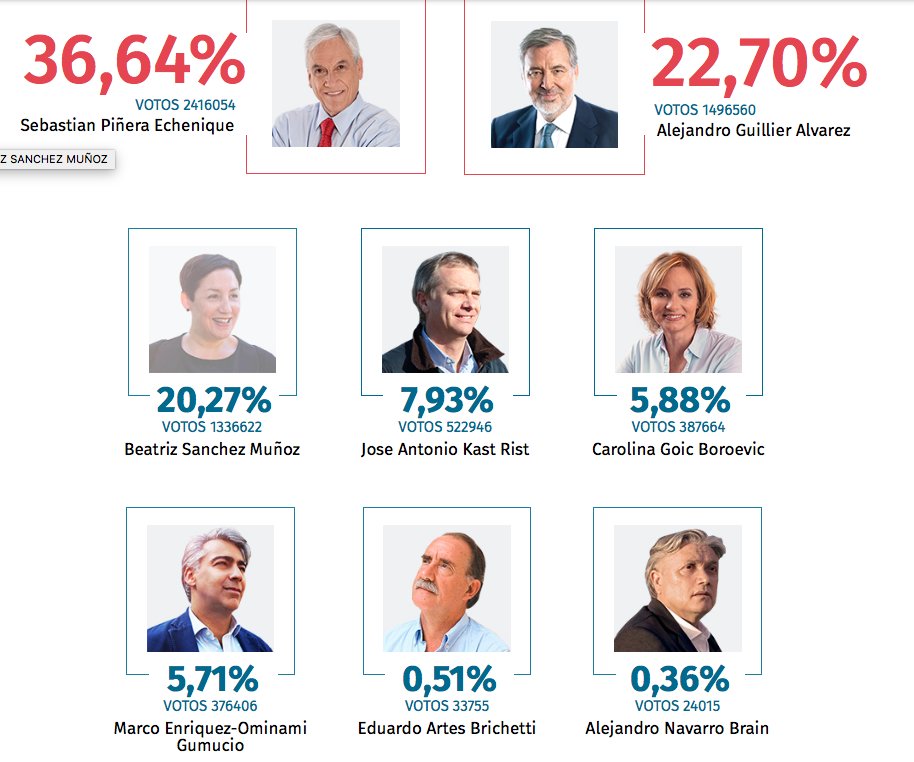 despiertaAYSEN's tweet photo. Reforma al Código de Aguas post elecciones: las definiciones que vienen https://t.co/1wc7AmtiKF https://t.co/nWSoNbl87Z