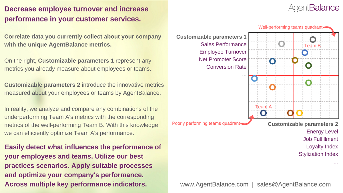 AgentBalance's tweet photo. #custserv and #retail providers, decrease employee #attrition and #boost #performance with @AgentBalance. Let's talk and #innovate together!

#cctr #technology #hr #hiring https://t.co/zuFwSvyOfE