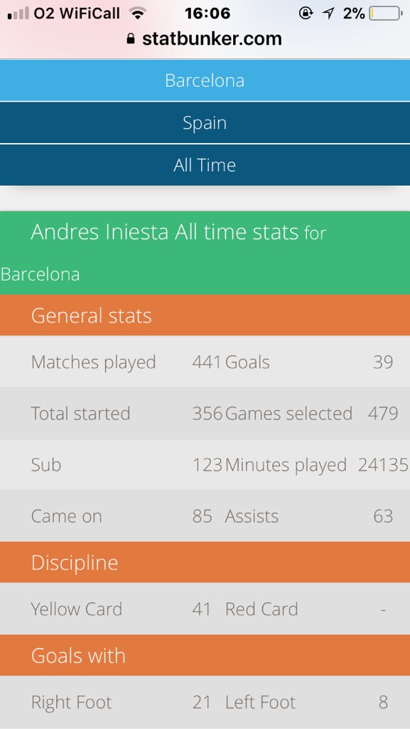 scottlsbeck's tweet photo. @ZaqueuQuinto Guess Iniesta not world class either. Only 8 assists more than Scholes. #StatWorld https://t.co/Uz0Yh0Jm86