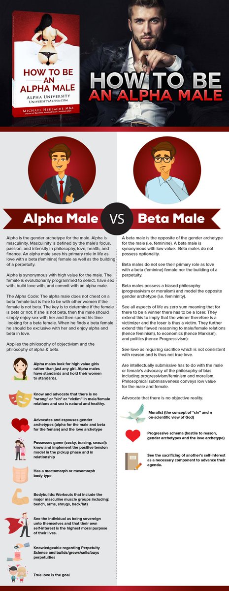 Vs female alpha beta Are You