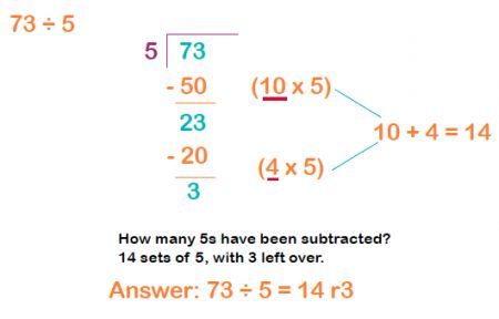 patriceh08's tweet photo. MATHS MONDAYS 

We've had a lot of parents asking about the chunking method in Division. 

See an example below, explaining the steps. 

#division #maths #parentseducation #Oxfordshire #education #Witney #carterton https://t.co/31C4jYa65a