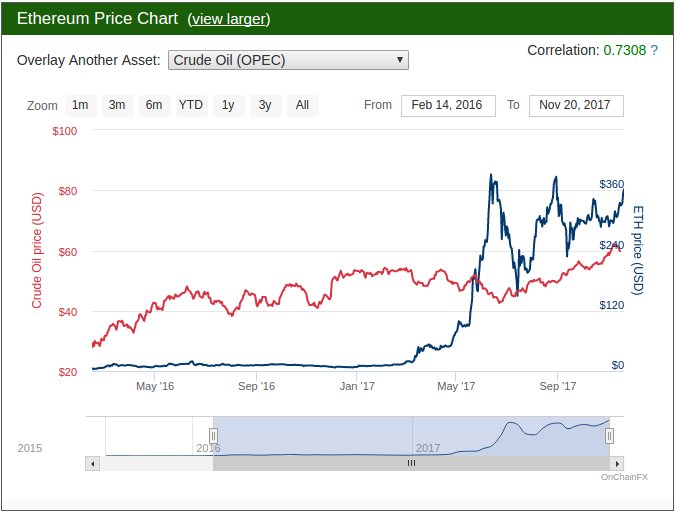 Big Charts Historical Lookup