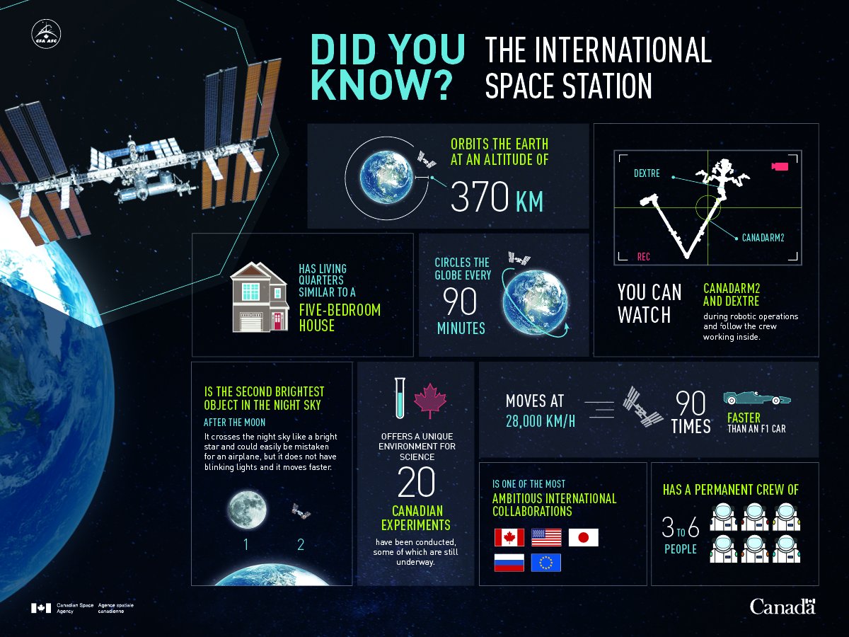 facts about the international space station facts about the international space station