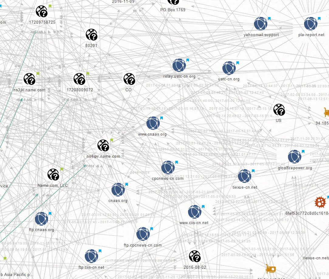 Clearsky Cyber Security On Twitter Based On A Tlp White Alert By