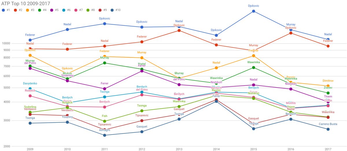 Atp Chart