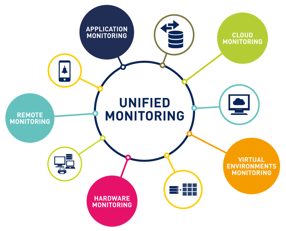 VeriSmartCities's tweet photo. In the market for a #NetworkMonitoring solution?  #UnifiedMonitoring #VMware #Cisco #Networks #PRTG Try @paesslerAG Free for 30-Days unlimited sensors. https://t.co/1iwHUQUaEL https://t.co/IWzpvtANHz