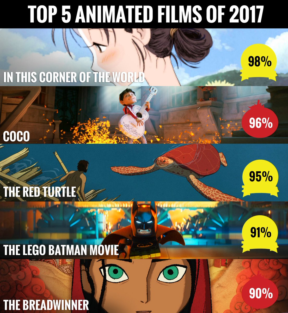 The LEGO Batman Movie - Rotten Tomatoes