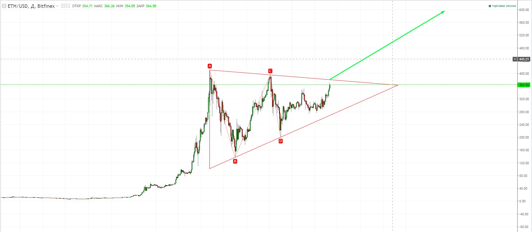 5.22 ethereum to usd 5.22 ethereum to usd free forex end of day data