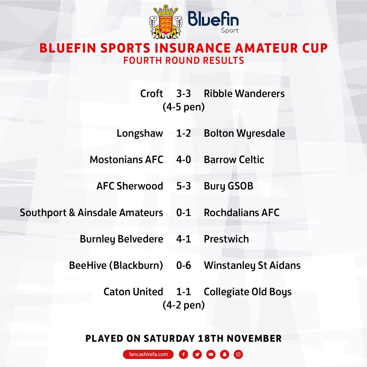 Lancashire FA tweet media