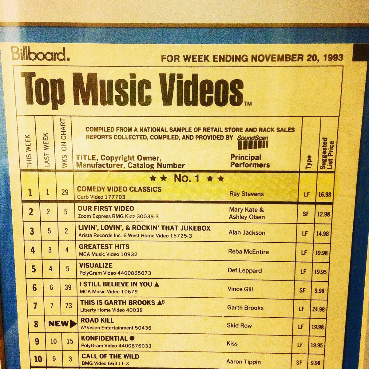 Top 10 Charts 1993