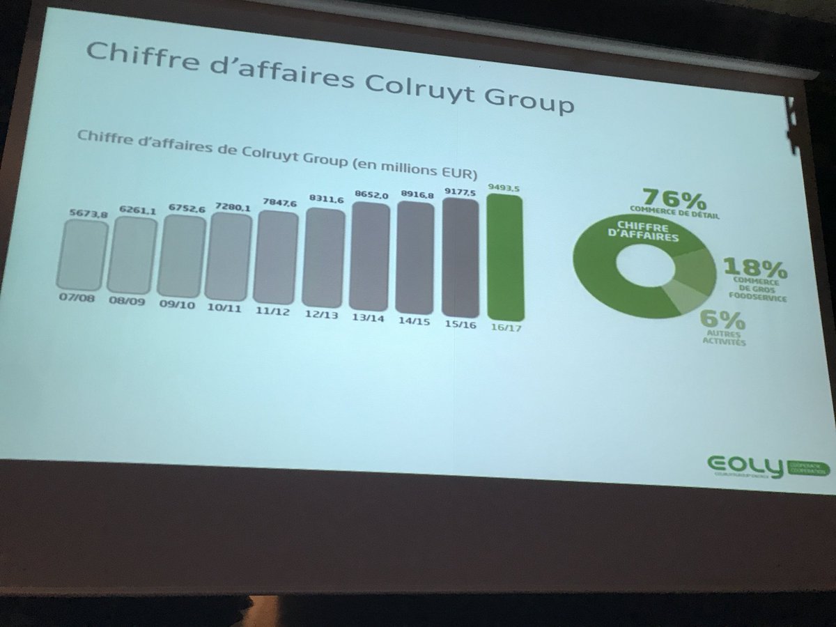 laboiteacom's tweet photo. En modération ce soir à Ath avec #eoly #Colruyt group #éolien #participation citoyenne #laboiteacom https://t.co/Vf1OnR6DVM