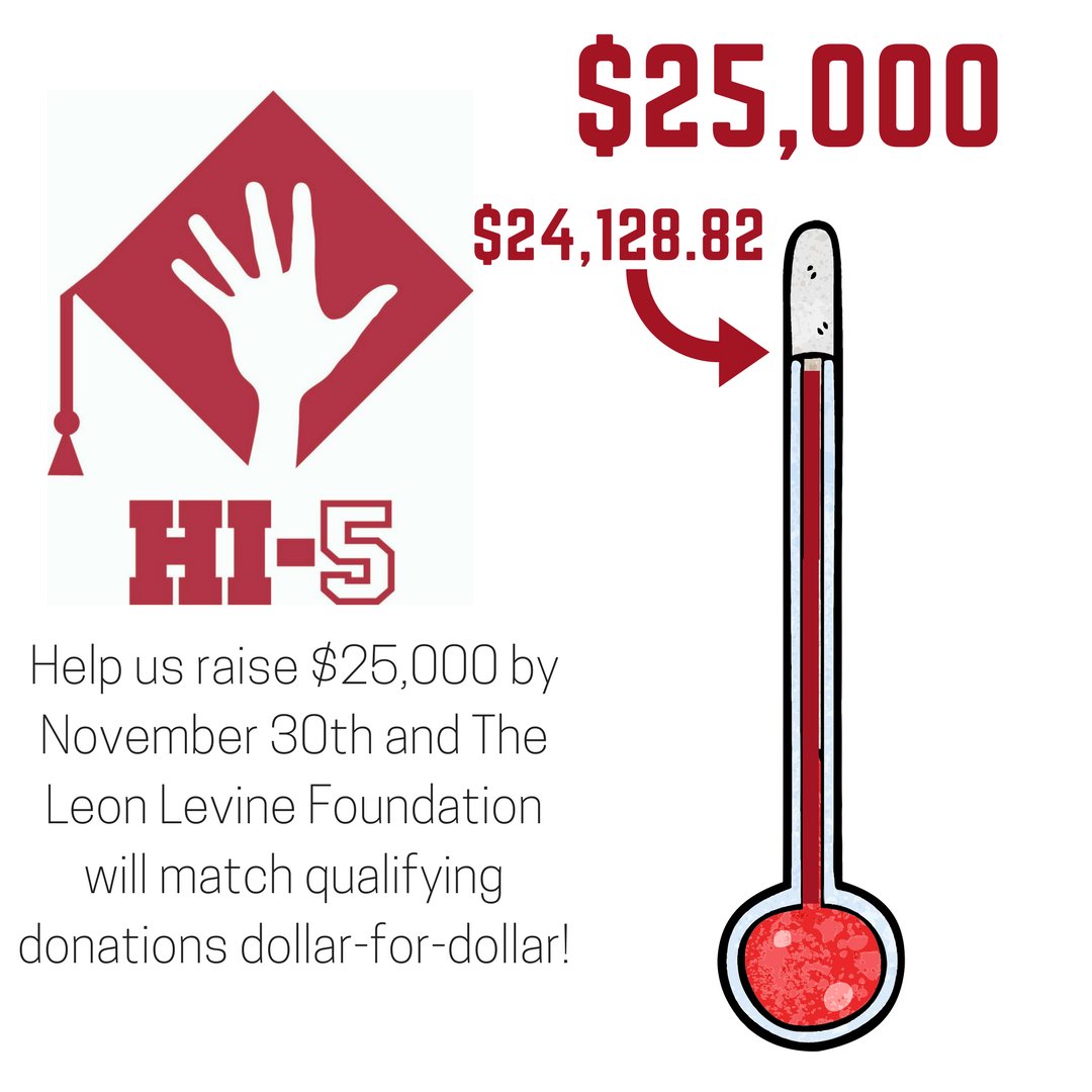 RMFYCharlotte's tweet photo. UPDATE: As of today, we have raised $24,128.82! We only have $817.18 to go and TEN days to get there. Will you spread the word to help us reach our goal?! #Hi5Campaign #High5AndGive5 #TLLF #CLT #RETWEEET https://t.co/t4ZpLPKnEx